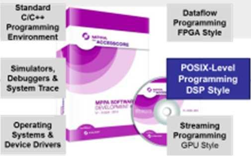 interface with the PCI Connectors Rich communication and synchronization Multi-threading inside clusters Standard GCC/G++ OpenMP support #pragma for