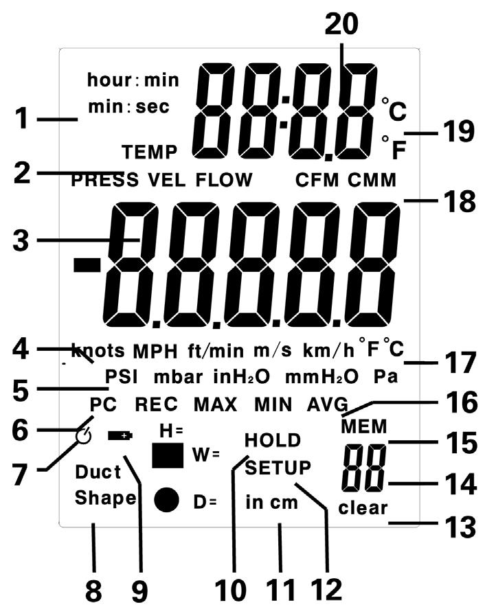 Display Description 1. Time display setting 2. Measurement mode 3. Primary display 4. Air velocity unit 5. Pressure unit 6. PC connection indicator 7. Auto power off indicator 8. Duct shape 9.