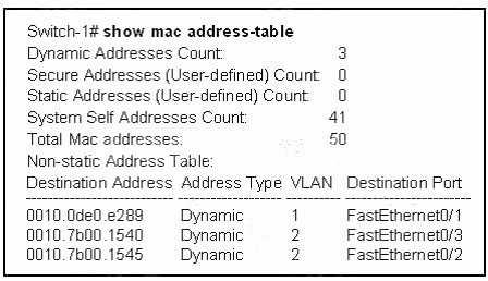 Switch-1 needs to send data to a host with a MAC address of 00b0.d056.efa4. What will Switch-1 do with this data? A. Switch-1 will drop the data because it does not have an entry for that MAC address.