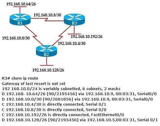 The company uses EIGRP as the routing protocol. What path will packets take from a host on the 192.168.10.192/26 network to a host on the LAN attached to router R1? A.
