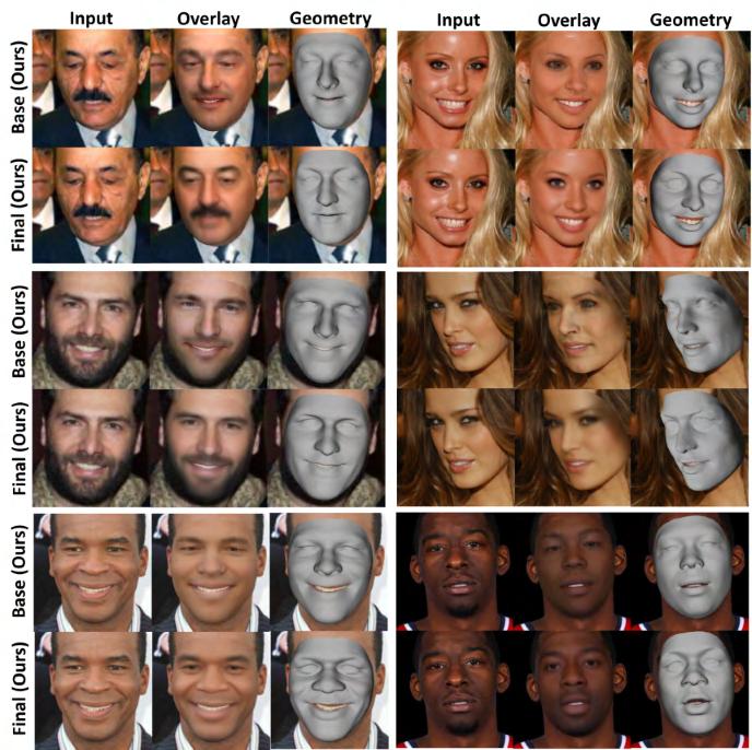 Self-supervised Multi-level Face Model Learning for Monocular Reconstruction at over 250 Hz Supplemental Material Ayush Tewari 1,2 Michael Zollhöfer 1,2,3 Pablo Garrido 1,2 Florian Bernard 1,2