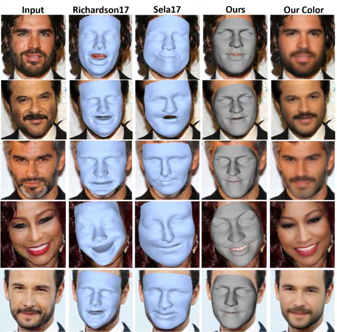 Note the reconstructed facial hair, e.g., the beard, reconstructed make-up, and the eye lid closure, which are outside the restricted 3DMM subspace. Figure 15.