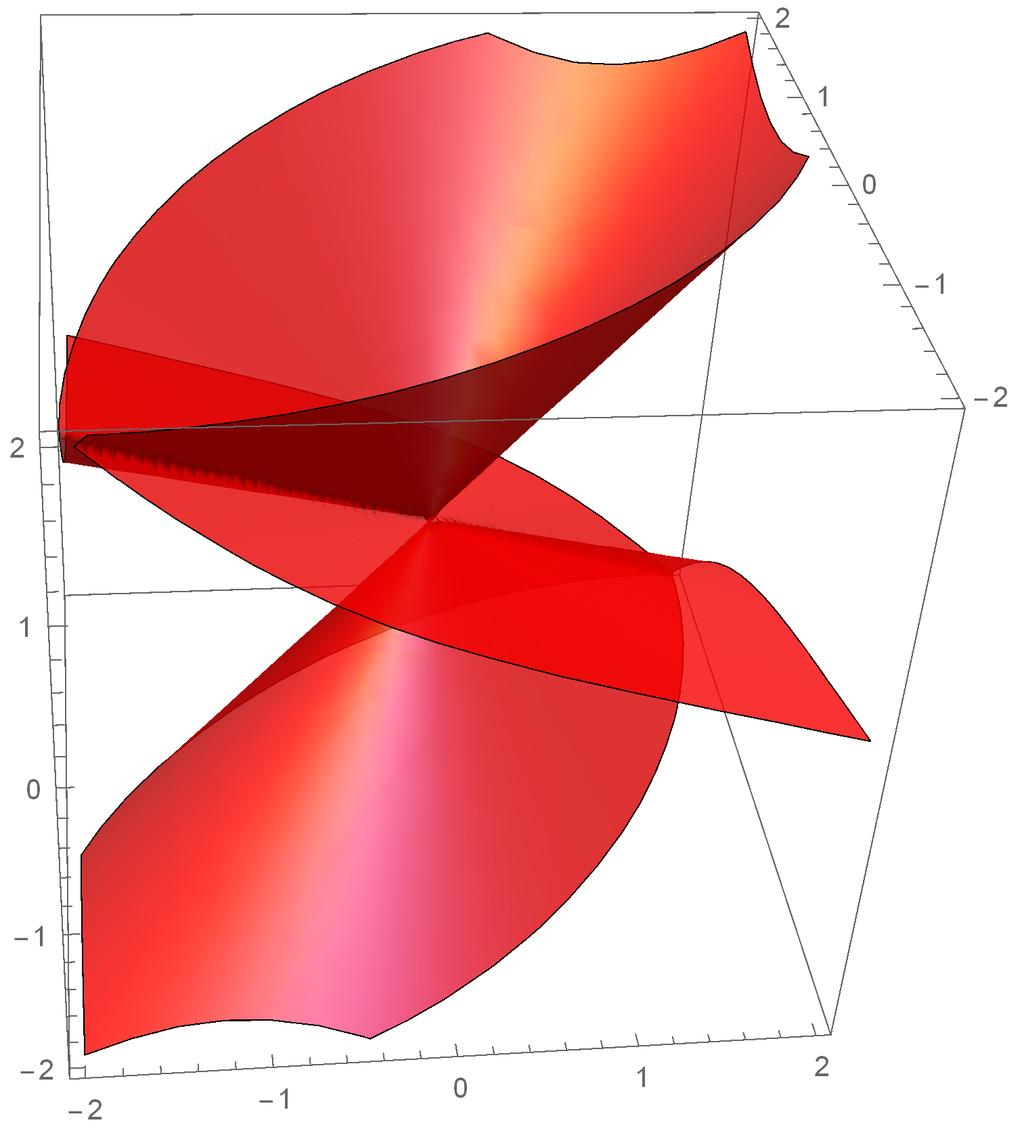 Hyperbolicity cones The polynomial p(x, y, z) = 4xyz + xz 2 + yz 2 + 2z 3 x 3 3zx 2 y 3 3zy 2 is hyperbolic with respect to (0, 0, 1).