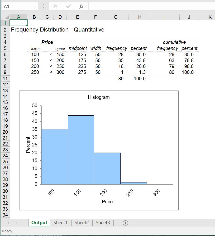 New Output worksheet created Click Sheet1 to return to the data Figure 8. MegaStat Output sheet The amount displayed on your screen will be different depending on the size of your screen.