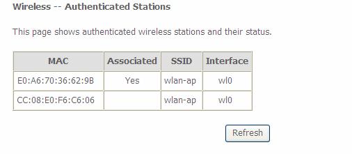 Station Info Here you can view the information about the wireless clients. MAC: the MAC address of the wireless clients. Associated: List all the stations that are associated with the Access Point.