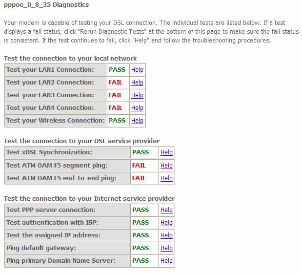 Diagnostics Your modem is capable of testing your LAN, DSL and Internet connection. The individual tests are listed below.