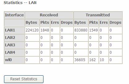 Statistics LAN The table shows the statistics of LAN. Interface: List each LAN interface. LAN1-LAN4 indicate the four LAN interfaces.
