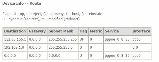 Route Destination: the IP address of destination network. Gateway: the IP address of the gateway this route uses. Subnet Mask: the destination subnet mask. Flag: show the status of the route.