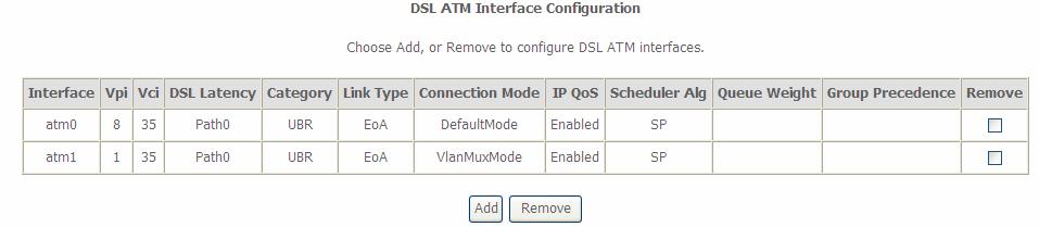 Now follow the above steps, we set two ATM WAN interfaces for