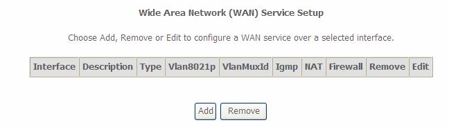 WAN Service WAN Service allows you to configure one or more services over one interface (connection). The following is the WAN Service listing table. Your configured WAN service will be listed here.