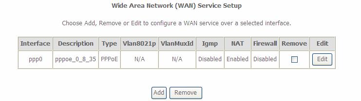 If you confirm about the above settings, click Apply/Save to apply your settings. Then the service will be listed as follows.