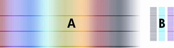 In the color gradient, part A, you should look for light or dark horizontal bands (banding), which indicate that the paper advance is not quite right.