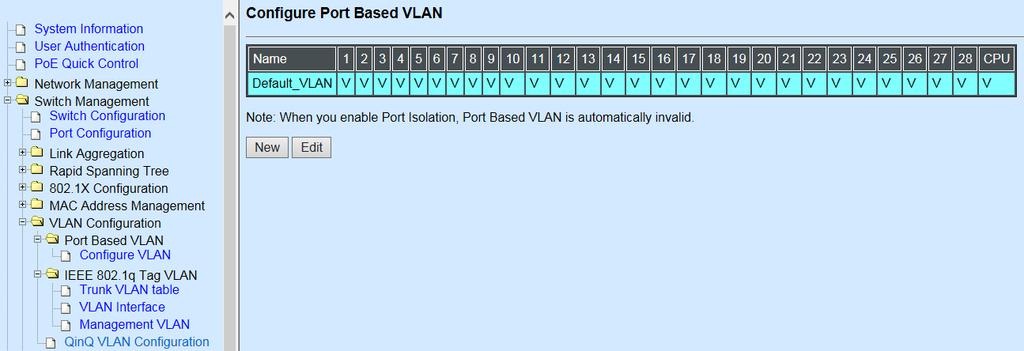Since source addresses of the packets are listed in MAC address table of specific VLAN (except broadcast/multicast packets), in