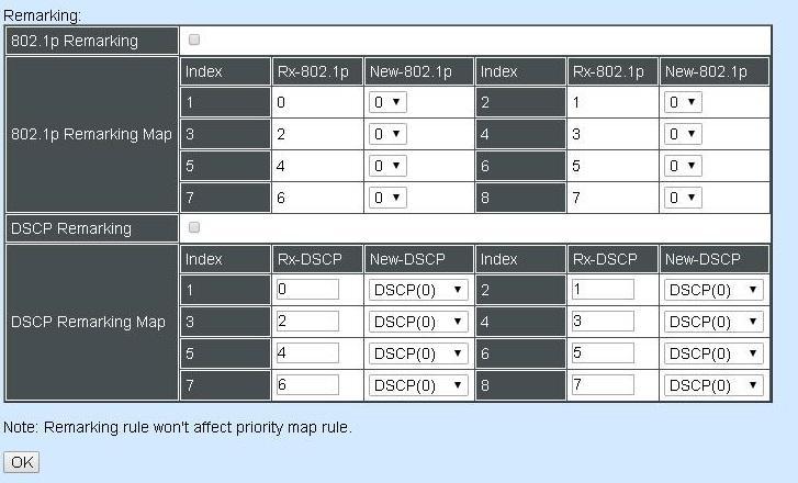 Specify one of the listed options for CoS (Class of Service) priority tag values. The default value is 0.
