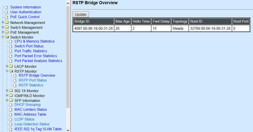 4.7.6.1 RSTP Bridge Overview RSTP Bridge Overview allows users to view a list of all RSTP VLANs brief information, such as Bridge ID, topology status and Root ID.