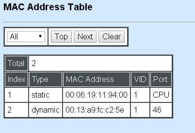 4.7.12 MAC Address Table MAC Address Table displays MAC addresses learned when System Reset and MAC Address Learning are enabled.
