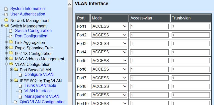 CPU VLAN ID : 1 Management Priority : 0 VLAN Name VLAN 1 8 41 48 CPU ------------- ---- -------- -------- --- Default_VLAN 1 VVVVVVVV VVVVVVVV V DataVLAN 11 V------- -------V - NOTE: By default, all