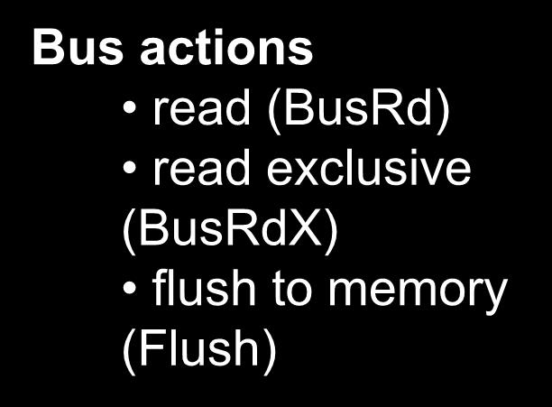 state transitions can occur due to actions by the processor, or by the bus.