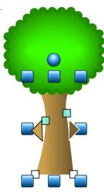 Page 31 of 47 The trunk will move behind the shape you added for the top of the tree. Press the Shift key on the keyboard.