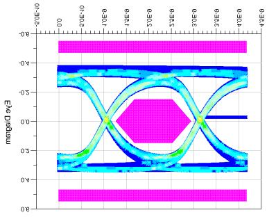 High Speed Capability Figure 8 AN100_Transmission_simulation_4pF.vsd Simulation result of a differential USB 2.0-480 Mbit/s - data transmission, using ESD8VOL2B-03L according Figure 4.