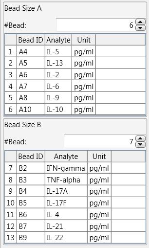 Step 2: Gating Bead Populations 1. # of Bead Size: The default setting for this parameter is 2. The majority of LEGENDplex assays contain 2 bead sizes, the smaller A beads and slightly larger B beads.