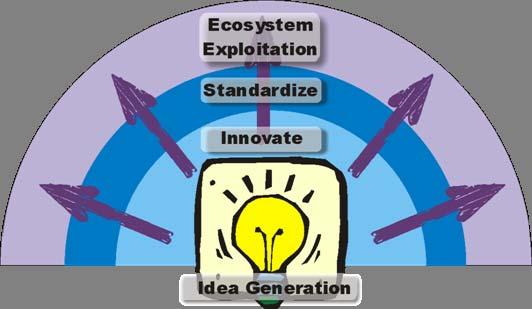 Smarter power for a smarter planet Standards Success Requires Broad Vision IBM s invests widely to develop and influence