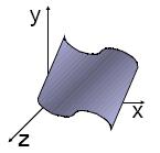 Explicit representation Most familiar form of curve in 2D y=f(x) Cannot represent all