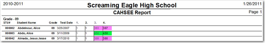 Also, notice student s print that do not have ANY scores for the CAHSEE report The option is available to print Only Students With Data. Click the mouse on the option.