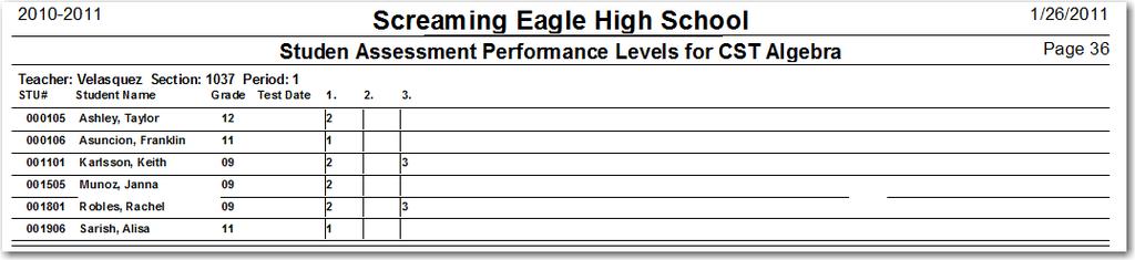 The following is an example of a report created using the Student Assessment records containing performance level indicators for the