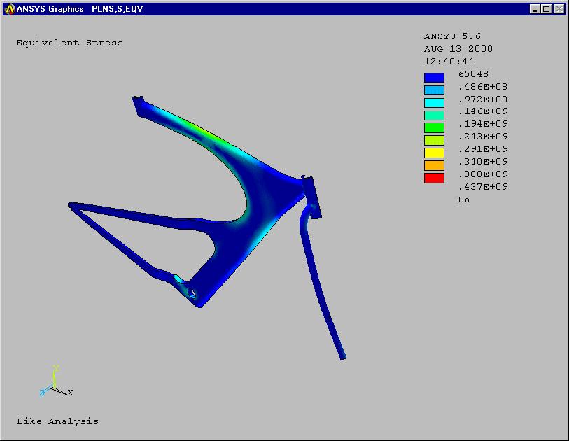 ANSYS Professional