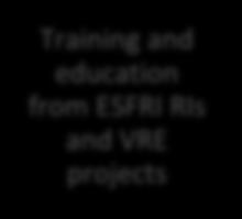 cloud, open research data, tools, applications, software ) Training and education from ESFRI