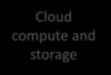 compute and storage