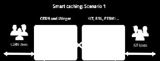 Caching Smart caching A global caching
