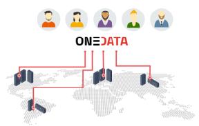 ONEDATA A storage federator that allows users to store, process and publish data using global data storage backed by resource providers worldwide Providers deploy Oneprovider services near physical