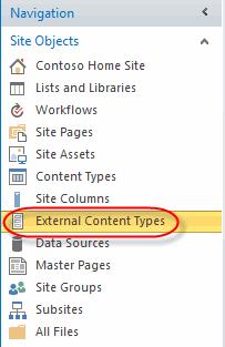 Business Connectivity Services 3. Create a new External Content Type mapped to the Northwind database Products table. A.