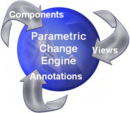 Parametric Relationships The term parametric refers to the relationships among the elements of a building model.