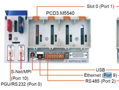 3 Using the gateway with Modbus TCP Connection 3.1 Hardware Installation Important!