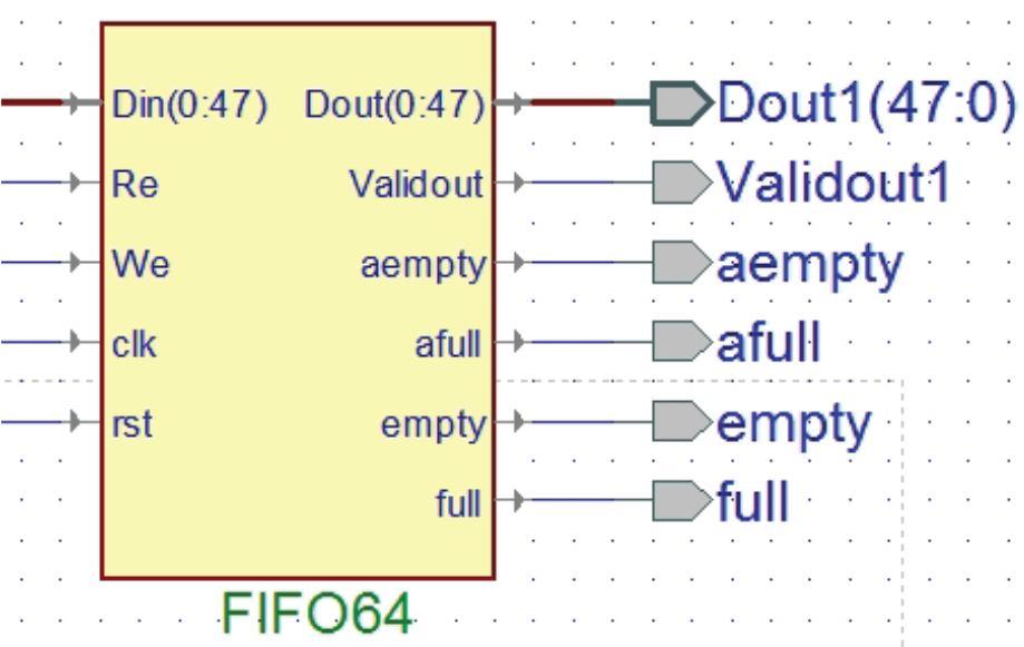 Increase the system reliability and controllability. We introduced two additional flags in the FIFO buffer implementation, they are almost full (afull) and almost empty (aempty).