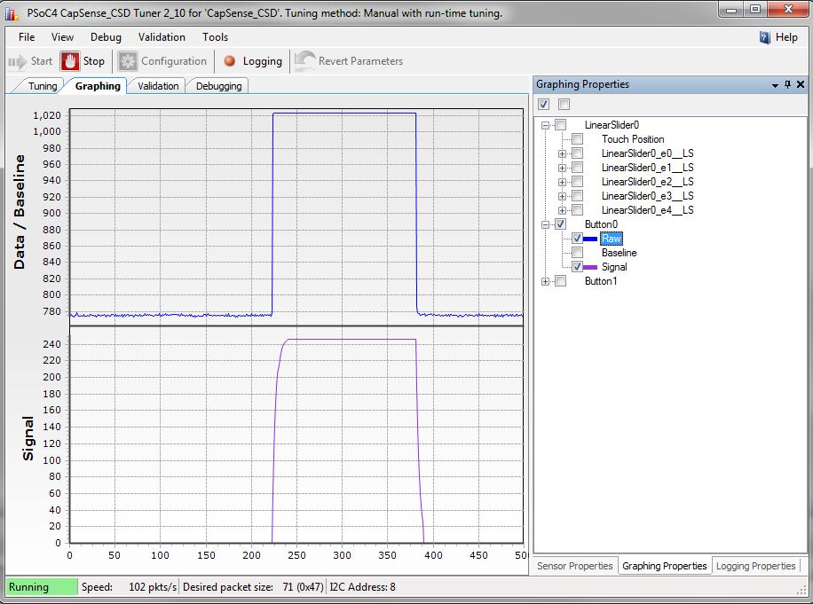 2. View the the raw counts (data), baseline, and signal of sensors in the Graphing tab by