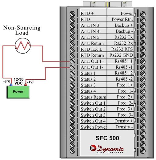 Dynamic Flow Computers SFC500 DIN Liquid Pulse Manual Quick Start 1-16 Wiring of Analog Output: Wiring diagram shows typical Analog output wiring.