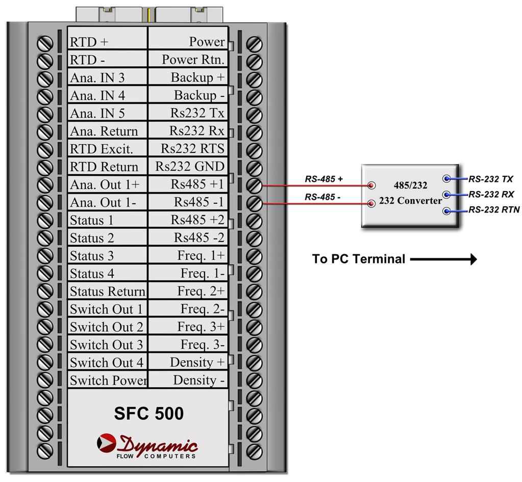 Dynamic Flow Computers SFC500 DIN Liquid Pulse Manual Quick Start 1-19 RS-485 Connection Note: Twisted shielded cable is required.