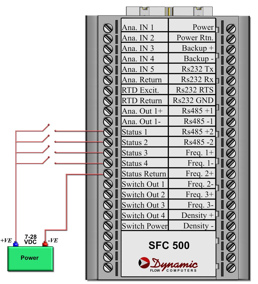 Dynamic Flow Computers SFC500 DIN Liquid Pulse
