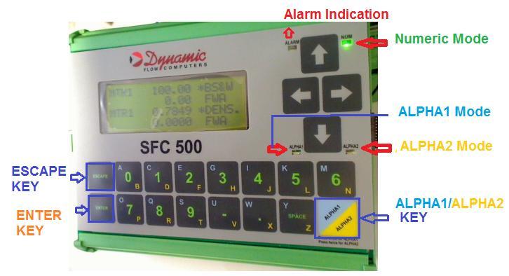 Dynamic Flow Computers SFC500 DIN Liquid Pulse Manual Flow Equations 3-1 CHAPTER 3: Keyboard Data Entry ESCAPE Key This key serves dual functions.
