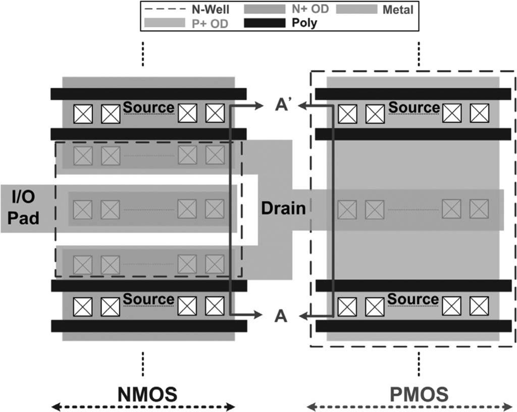 For I/O buffers with N-well ballasting technique on the driver NMOS, the PMOS has smaller device width than that in the fully silicided I/O buffers in this paper.