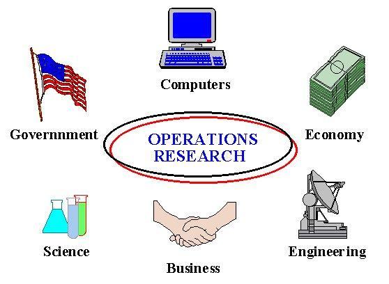 SCOPE OF OR Operation Research is today recognized as an Applied Science concerned with a large number of diverse human