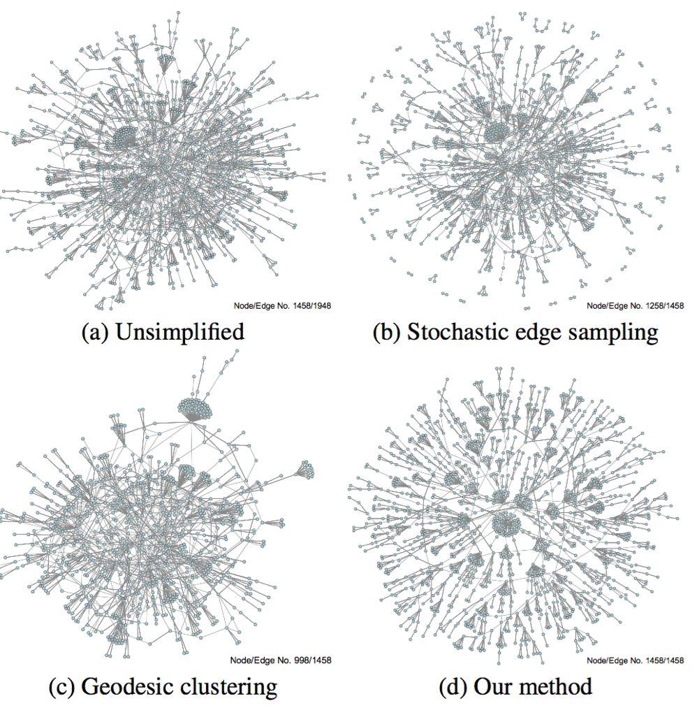 On the Visualization of Social and other Scale-Free Networks Jia, Hoberock, Garland, and Hart, TVCG 2008.
