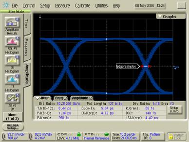New capabilities for analyzing very low jitter circuit elements (clock or data) Residual jitter of