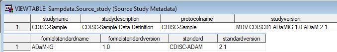 SAS Clinical Standards Toolkit 1.7.