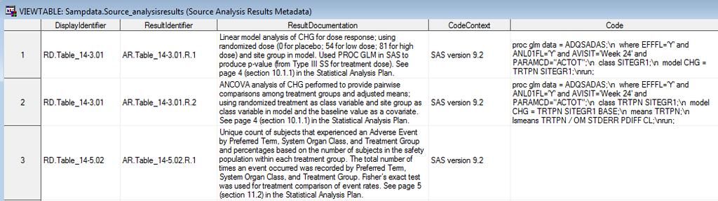 SAS Clinical Standards Toolkit 1.7.