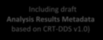 Results Metadata based on CRT-DDS v1.0) 2009 - ADaM v2.
